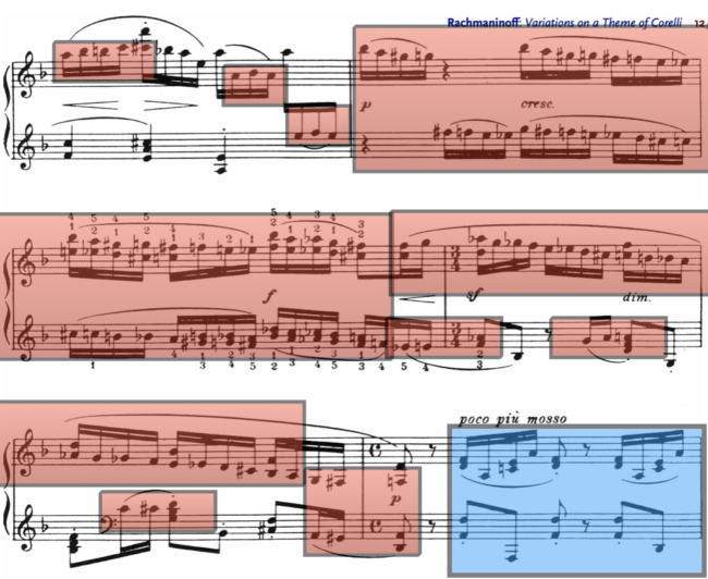 ラフマニノフ/コレルリの主題による変奏曲の分析